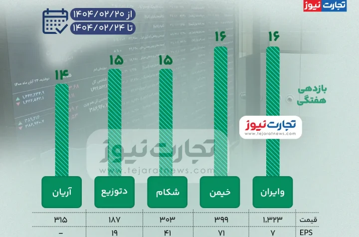 بورس زیاد ak1534