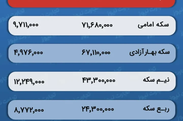 قیمت و حباب سکه