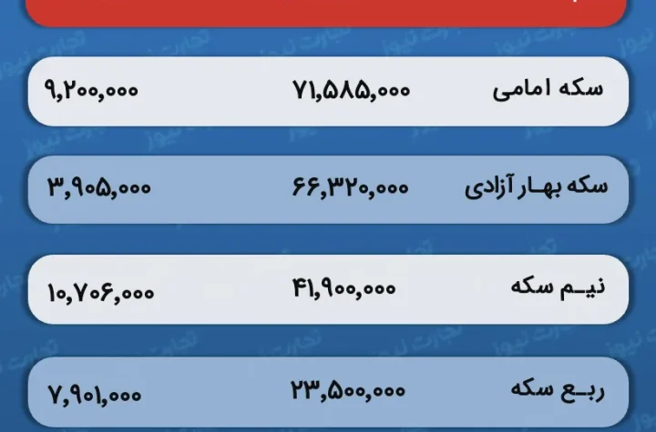 قیمت و حباب سکه
