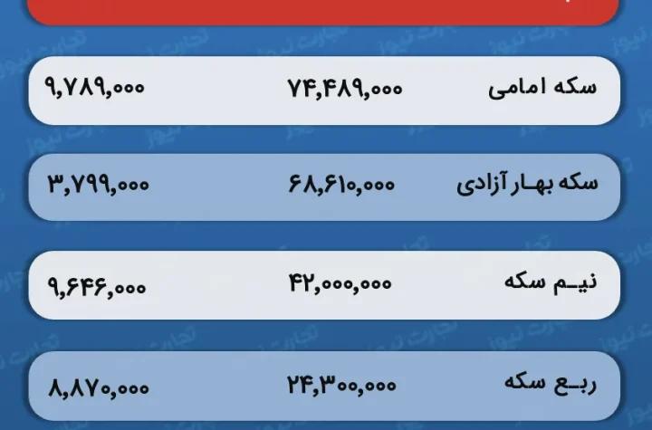 قیمت و حباب سکه