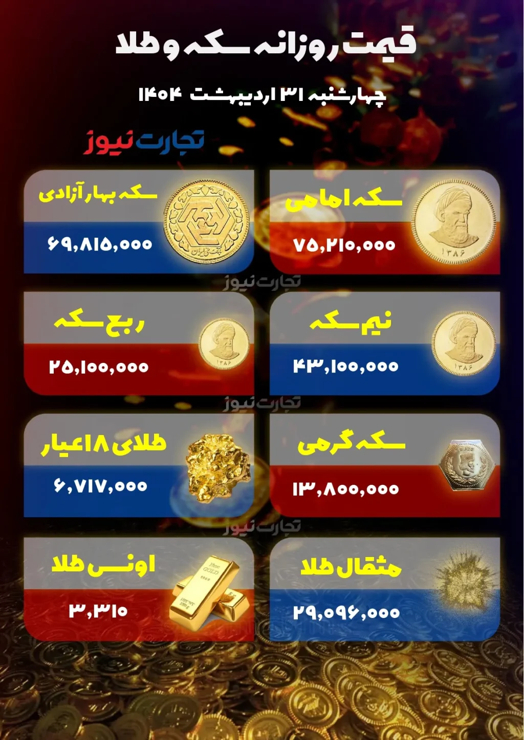 قیمت طلا و سکه