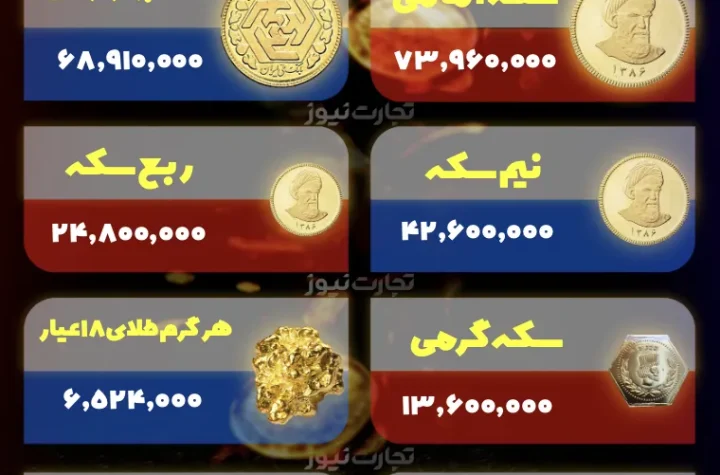 قیمت طلا و سکه