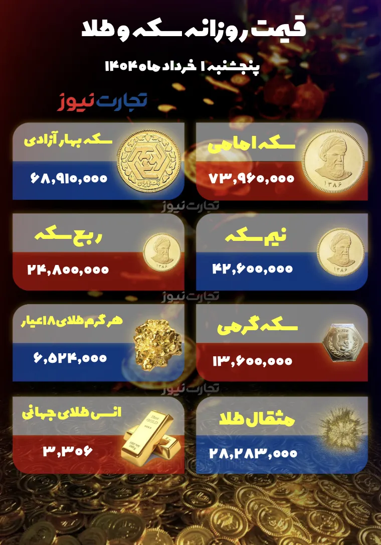 قیمت طلا و سکه
