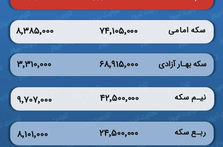قیمت و حباب سکه