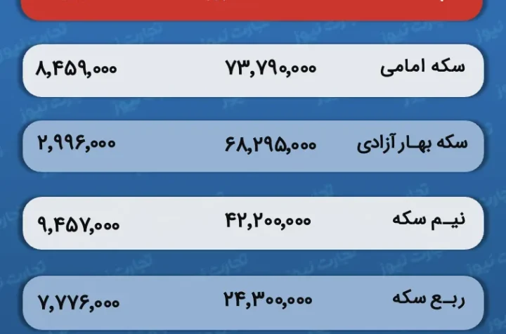 قیمت طلا و سکه
