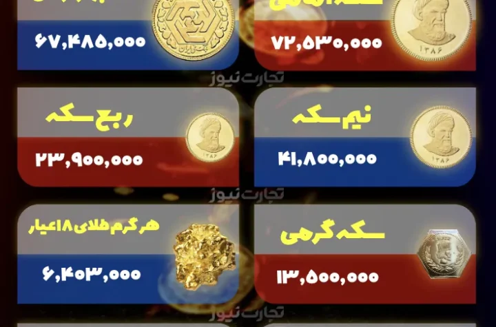 قیمت سکه و طلا