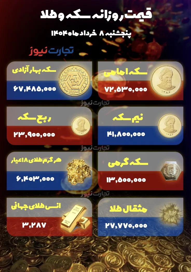 قیمت سکه و طلا