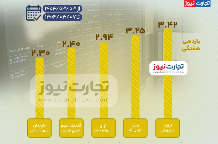 بورس صندوق ak3870