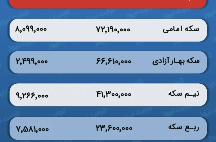 قیمت و حباب سکه