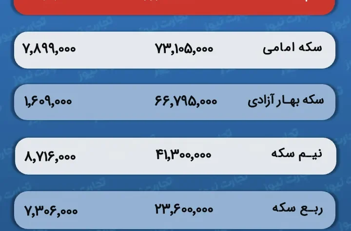 قیمت و حباب سکه