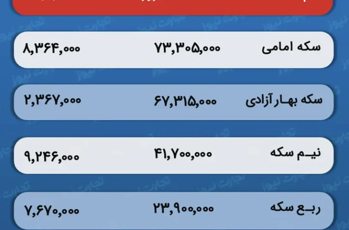 قیمت و حباب سکه