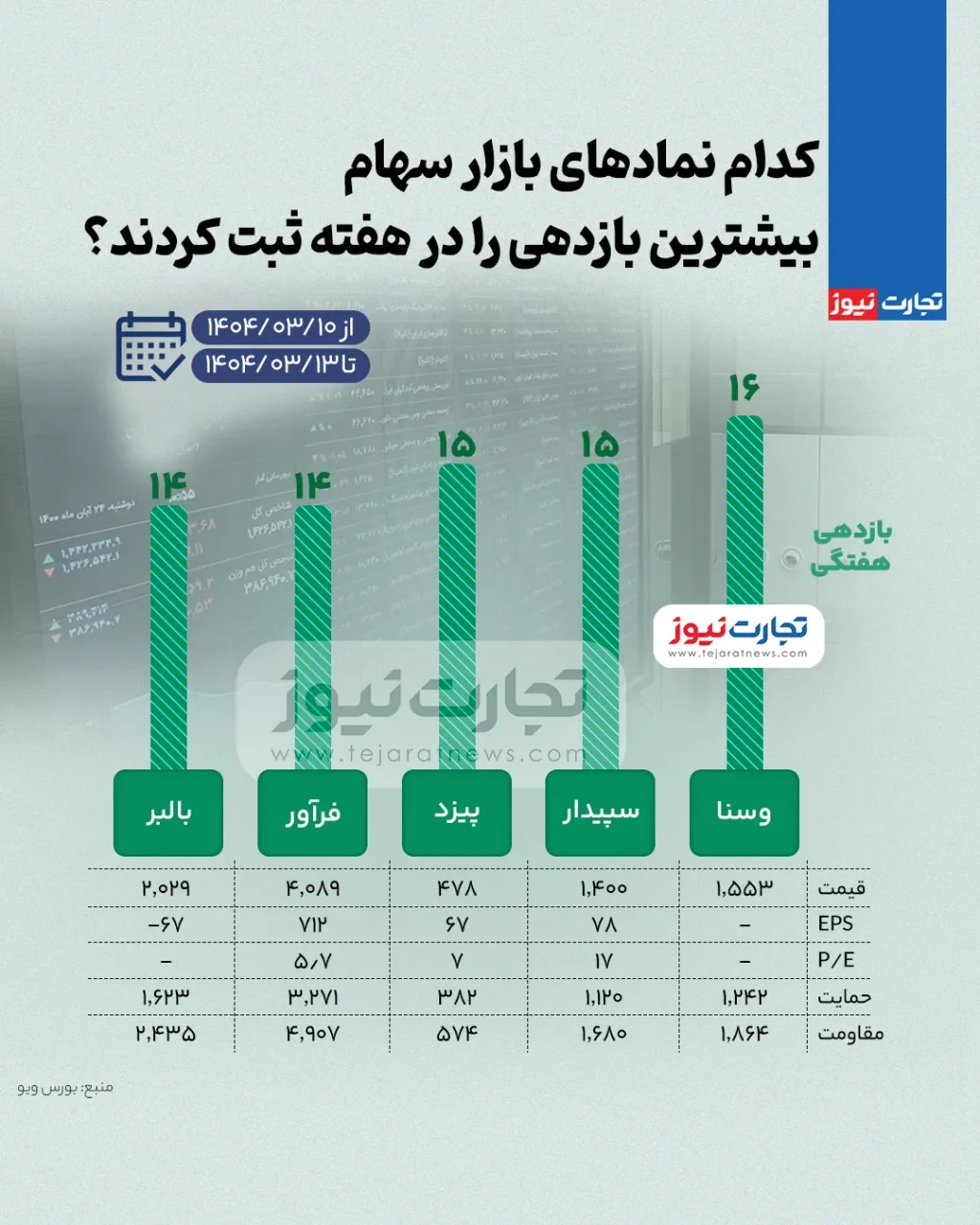 بورس زیاد ak7648