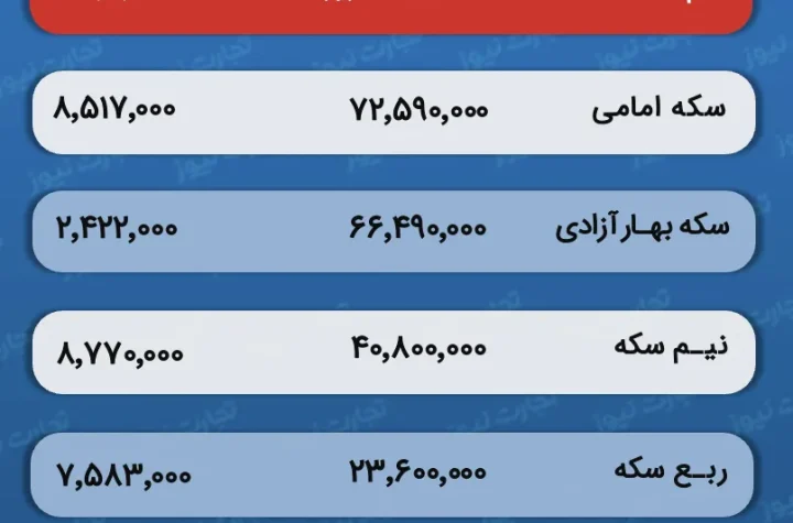 قیمت و حباب سکه