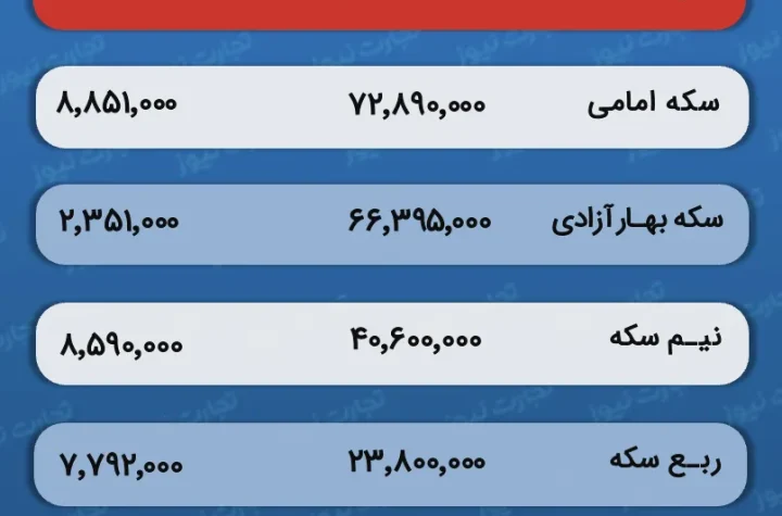 قیمت و حباب سکه