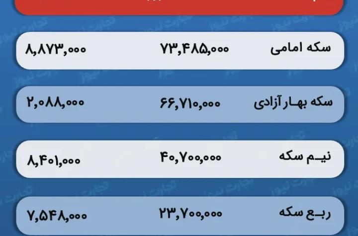 قیمت و حباب سکه