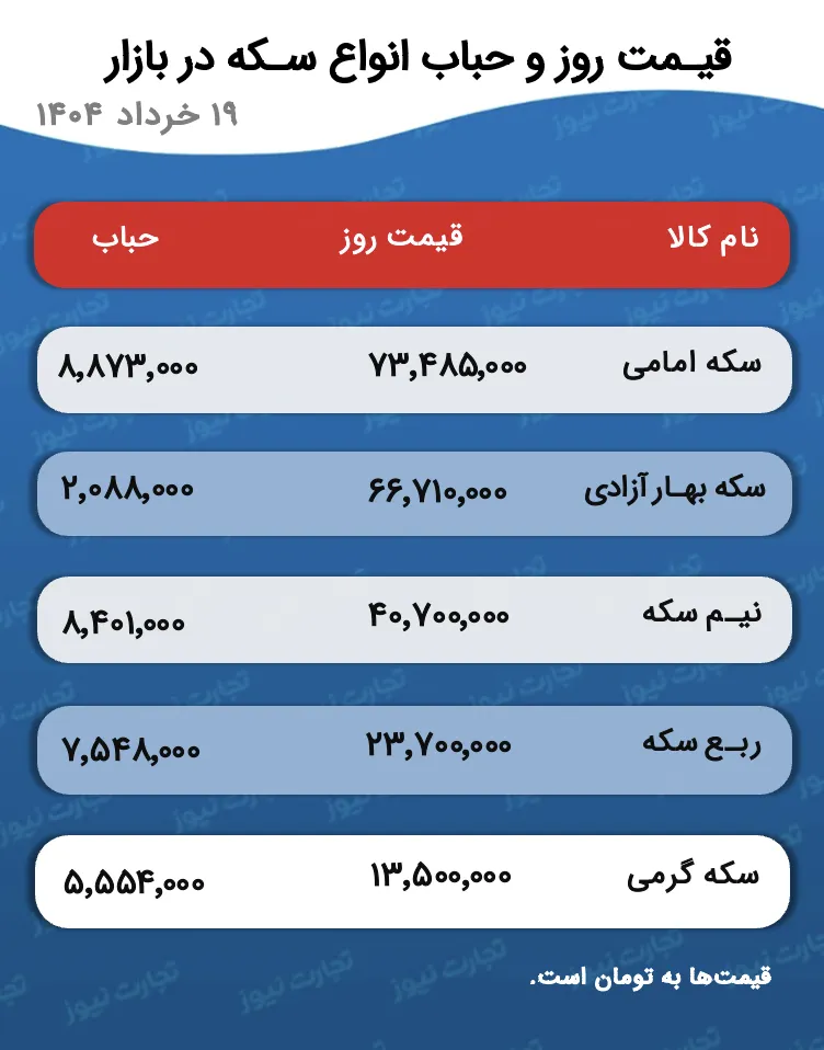 قیمت و حباب سکه
