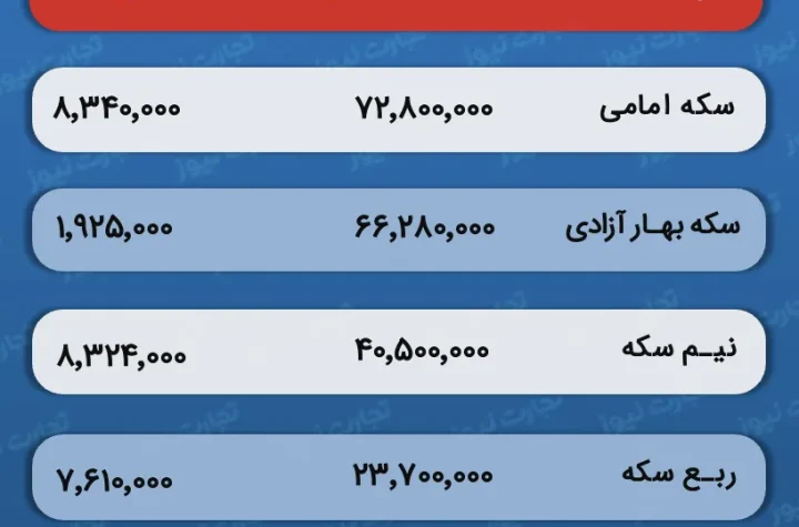 قیمت و حباب سکه