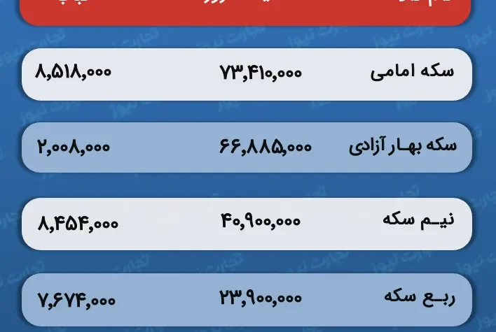 قیمت و حباب سکه