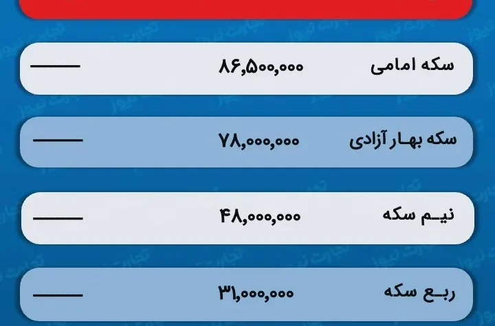 قیمت انواع سکه در بازار 27 خرداد 1404