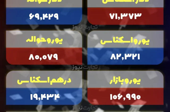 قیمت انواع ارز