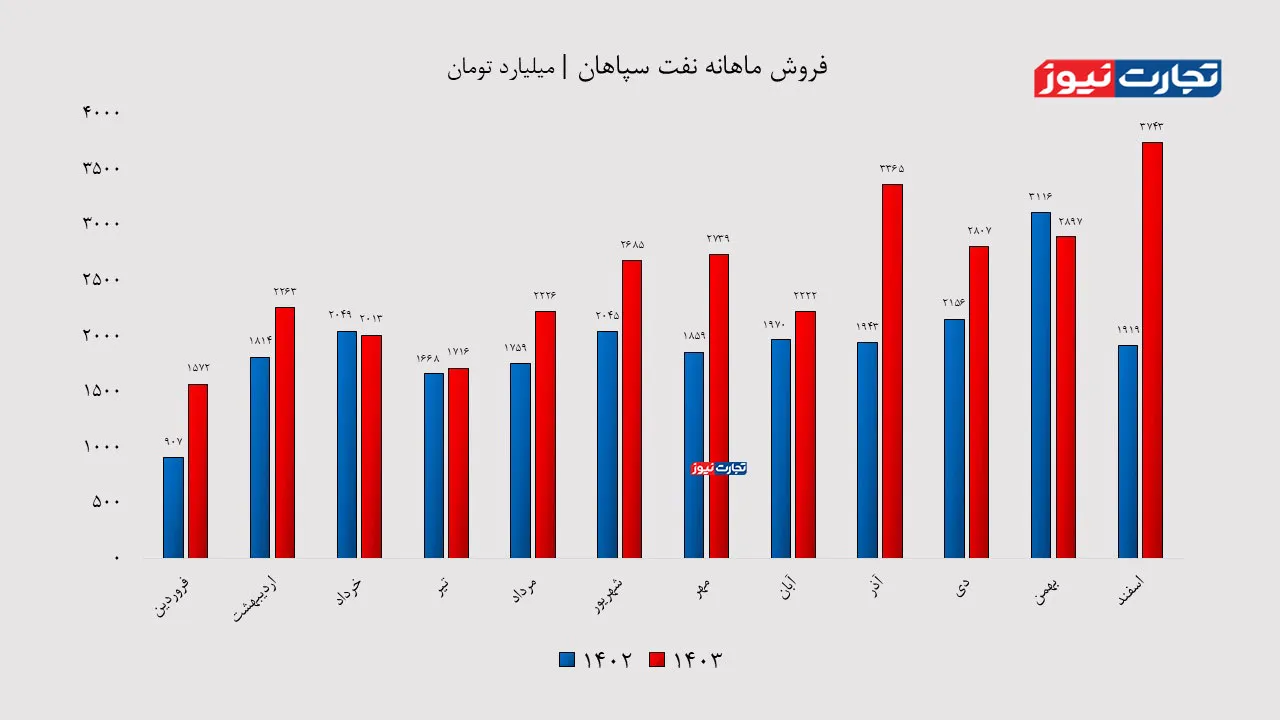 فروش ماهانه شسپا ak8248