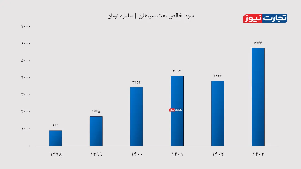 سود خالص شسپا ak6565