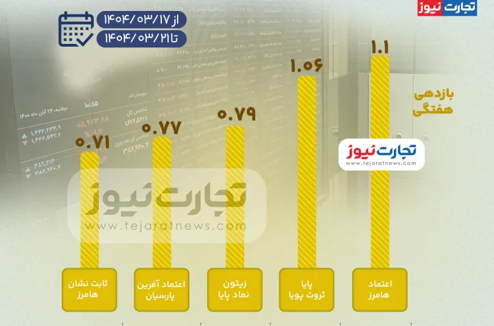 بورس صندوق ak9766
