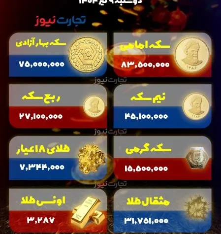 قیمت طلا و سکه امروز