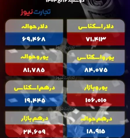 قیمت دلار امروز 16 تیر 1404