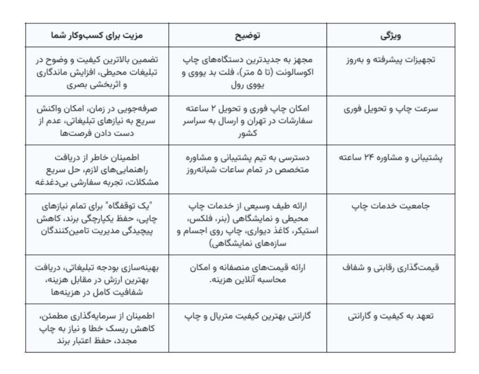 بهترین چاپخانه تهران برای تبلیغات محیطی_خبردار 11 مزایای رقابتی مرکز تخصصی چاپ سبحان برای کسبوکار شما