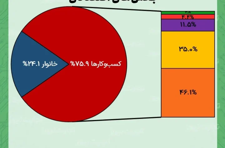 وام خرداد ak4554