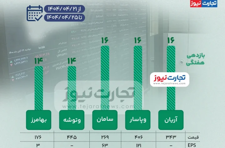 بورس زیاد ak8532