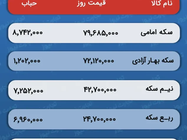 قیمت طلا و سکه