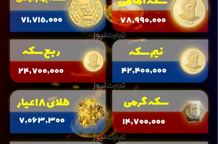 قیمت طلا و سکه