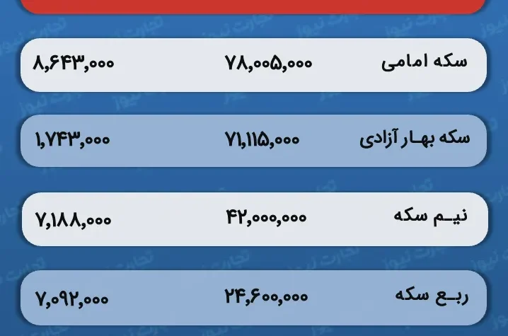قیمت و حباب سکه