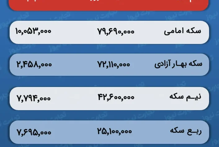 قیمت و حباب سکه