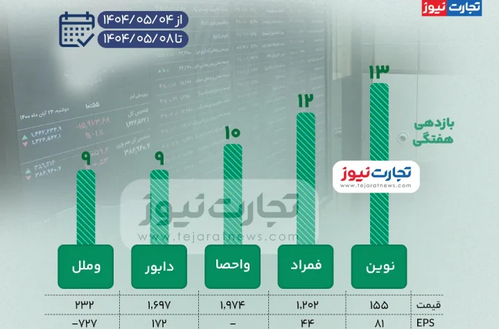بورس زیاد ak9028