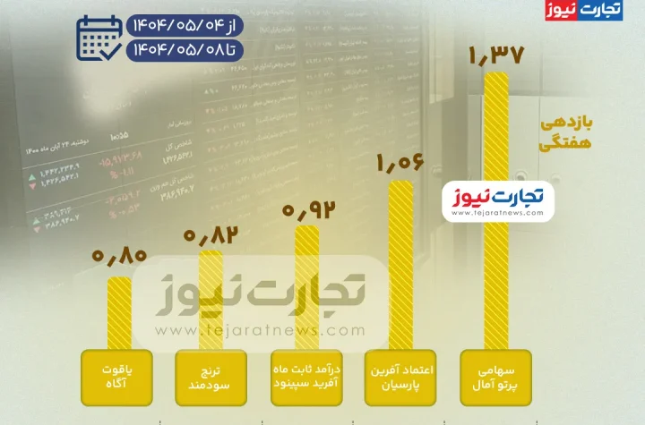 بورس صندوق ak7859