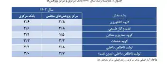 14040510142630633335738810