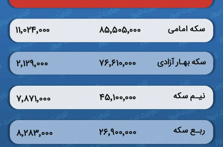 قیمت و حباب سکه