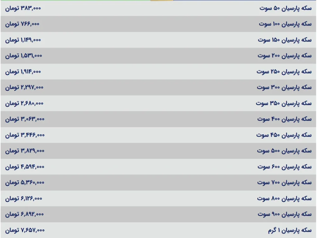 قیمت سکه پارسیان