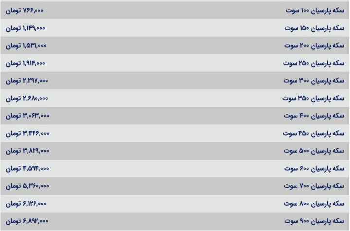 قیمت سکه پارسیان