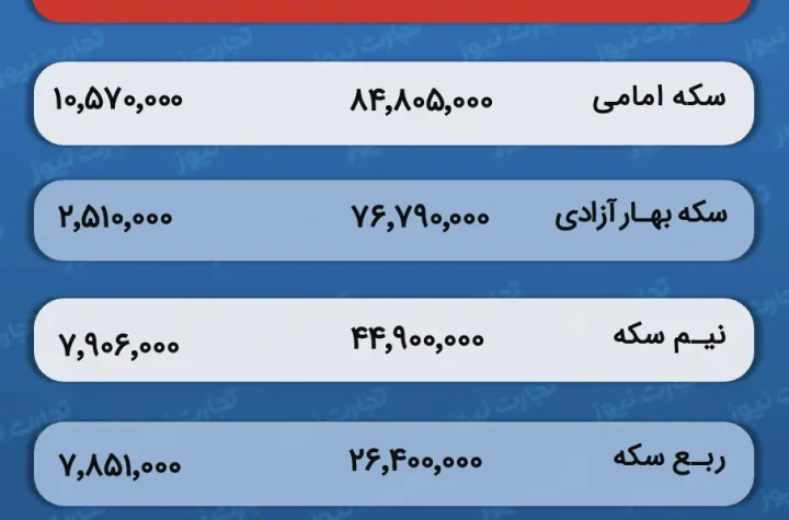 جدول قیمت و حباب سکه