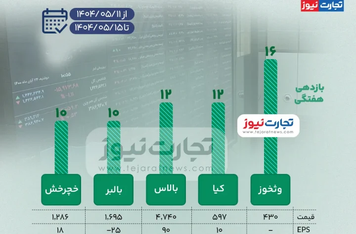 بورس زیاد ak4870