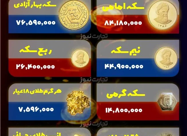 قیمت طلا و سکه 16 مرداد 1404 ak8743