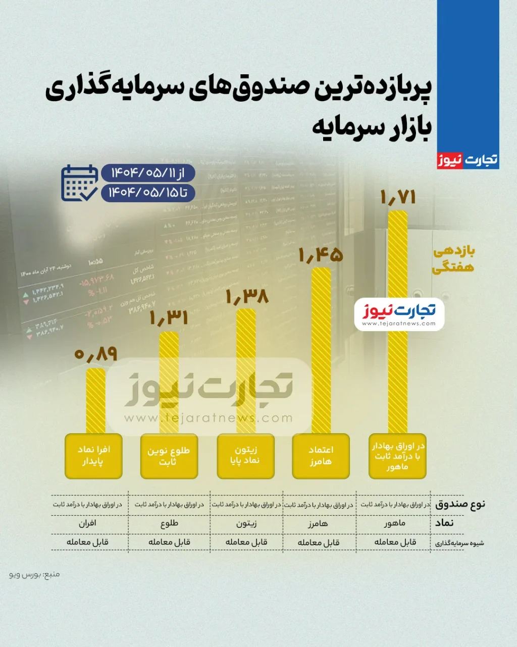 بورس صندوق ak8551