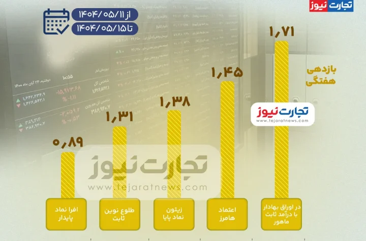 بورس صندوق ak8551