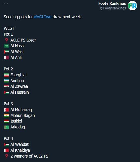 استقلال در سید ۲ لیگ قهرمانان آسیا - خبردار 9 استقلال در سید ۲ لیگ قهرمانان آسیا