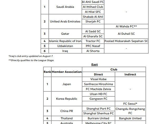 استقلال در سید ۲ لیگ قهرمانان آسیا
