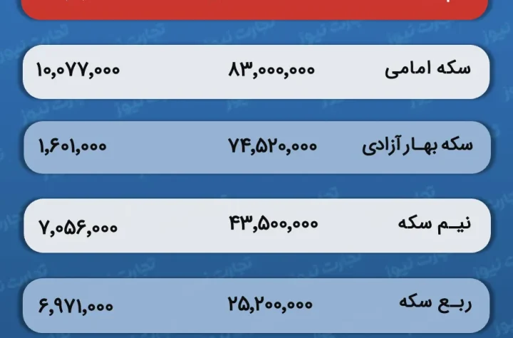 قیمت طلا و سکه